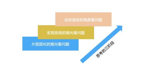 一文聊透高階程序員進階之路 產品思維、技術轉讓與技術咨詢